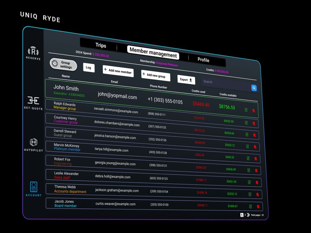 Corporate portal features