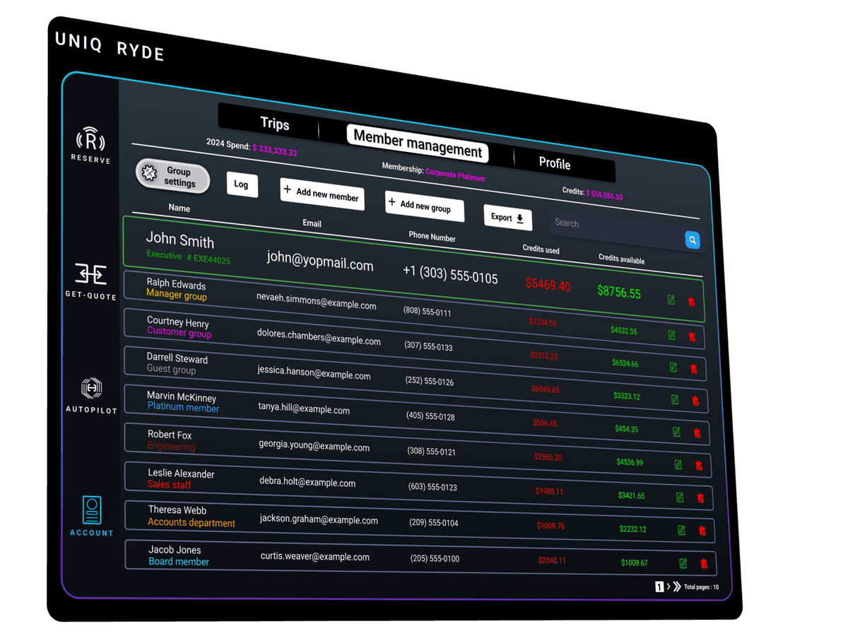 Corporate portal features